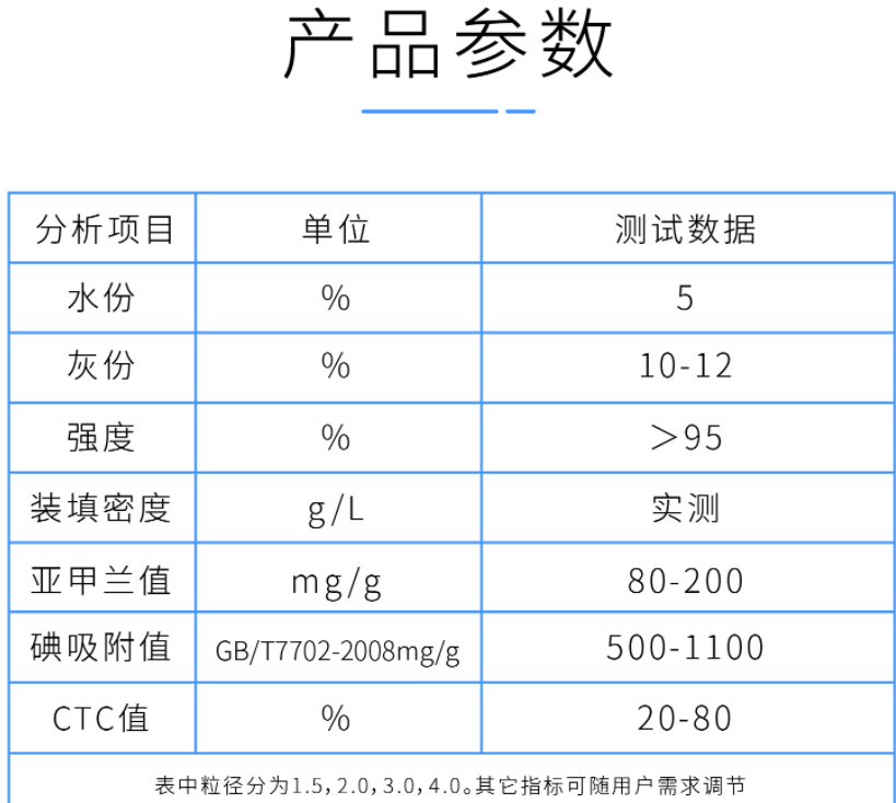 2mm<a href=http://m.tlxpmc.com/zzhxt/ target=_blank class=infotextkey>柱狀活性炭</a>產品參數(shù)