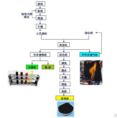 <a href=http://m.tlxpmc.com/mcy/ target=_blank class=infotextkey>木醋液</a>的制作流程