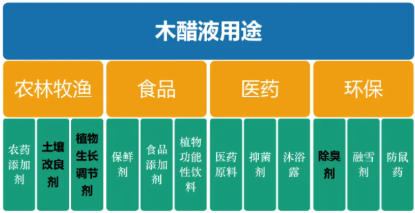 <a href=http://m.tlxpmc.com/mcy/ target=_blank class=infotextkey>木醋液</a>用途