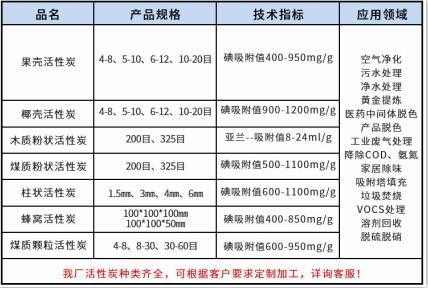 莆田柱狀活性炭廠家價(jià)格