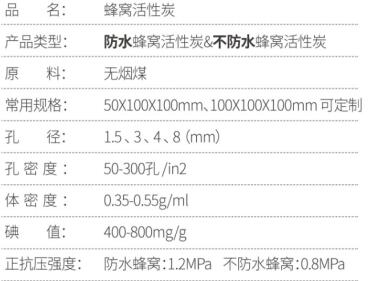 河南凈氣<a href=http://m.tlxpmc.com/zzhxt/ target=_blank class=infotextkey>柱狀活性炭</a>廠家