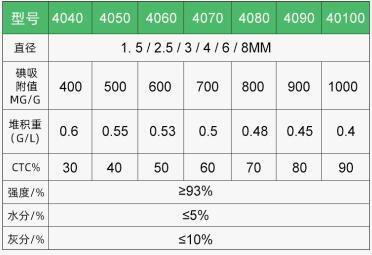 無煙煤蜂窩活性炭批發(fā)多少錢