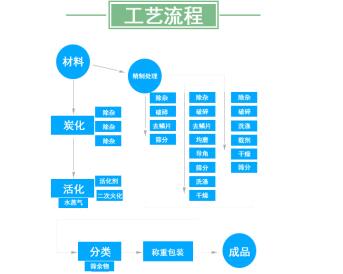 石家莊柱狀活性炭廠家報(bào)價(jià)